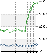 Home Value Graphic